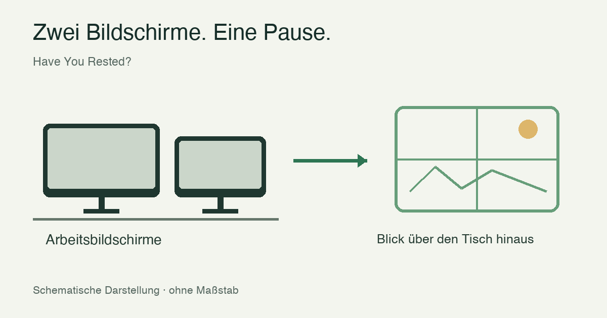 Schema mit zwei Arbeitsbildschirmen und einem getrennten Blickziel jenseits des Schreibtischs.